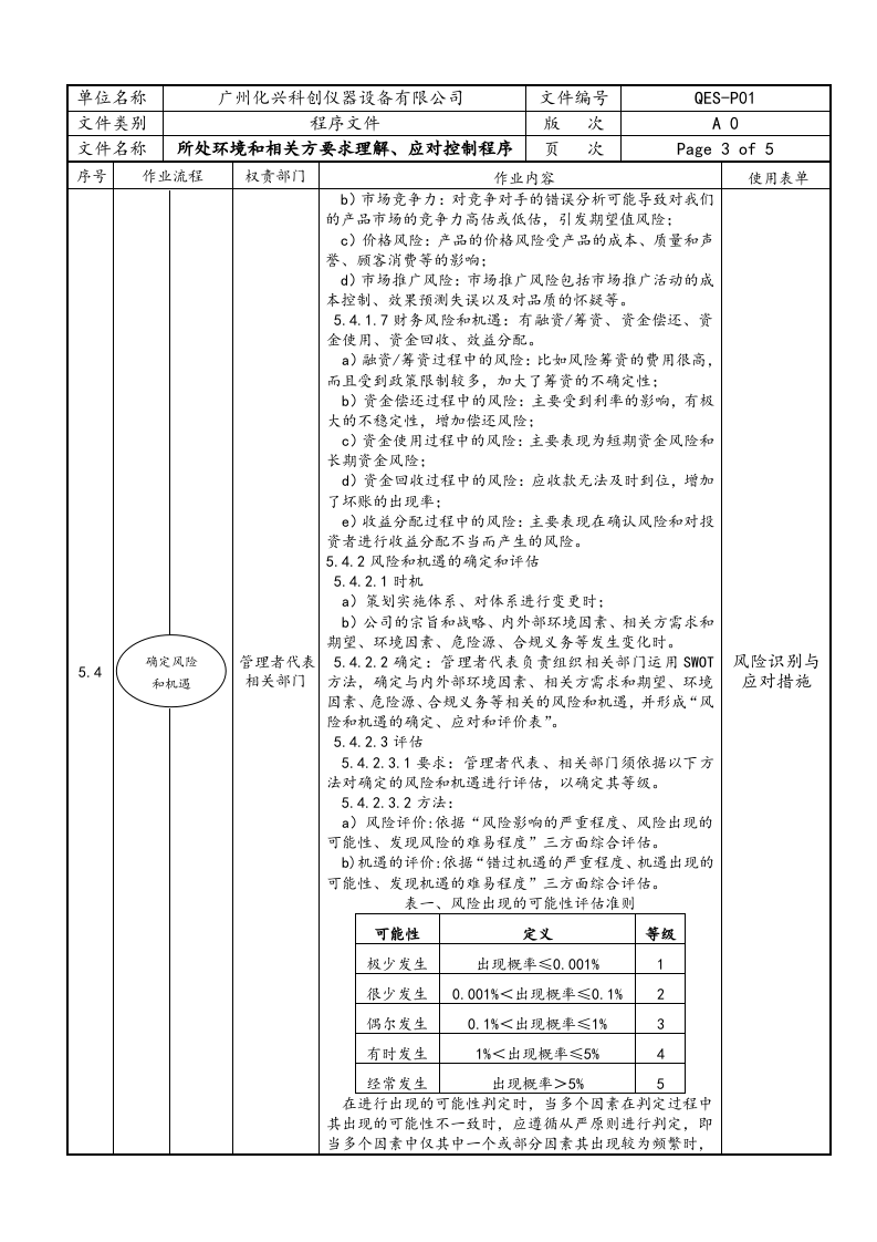 QES-P01所处环境和相关方要求理解、应对控制程序.doc 第3页