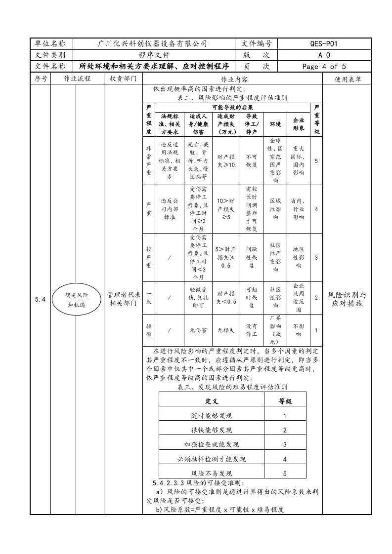 QES-P01所处环境和相关方要求理解、应对控制程序.doc 第4页