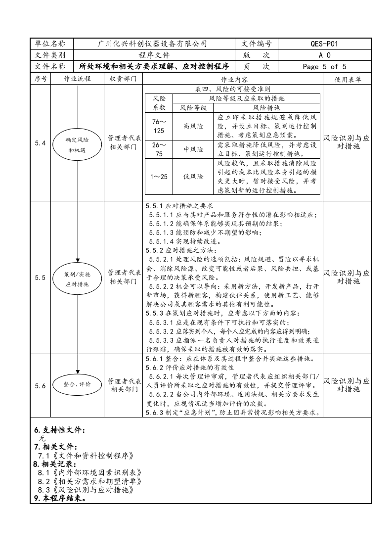 QES-P01所处环境和相关方要求理解、应对控制程序.doc 第5页