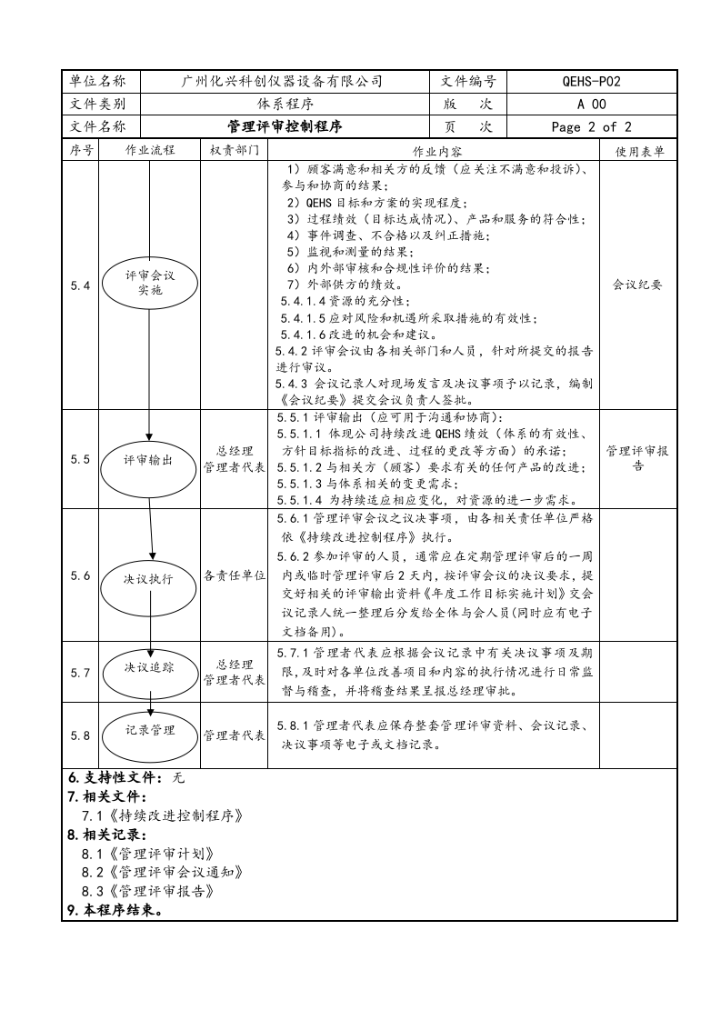 QES-P02管理评审控制程序.doc 第2页