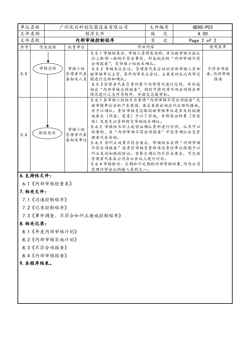 QES-P03内部审核控制程序.doc 第2页