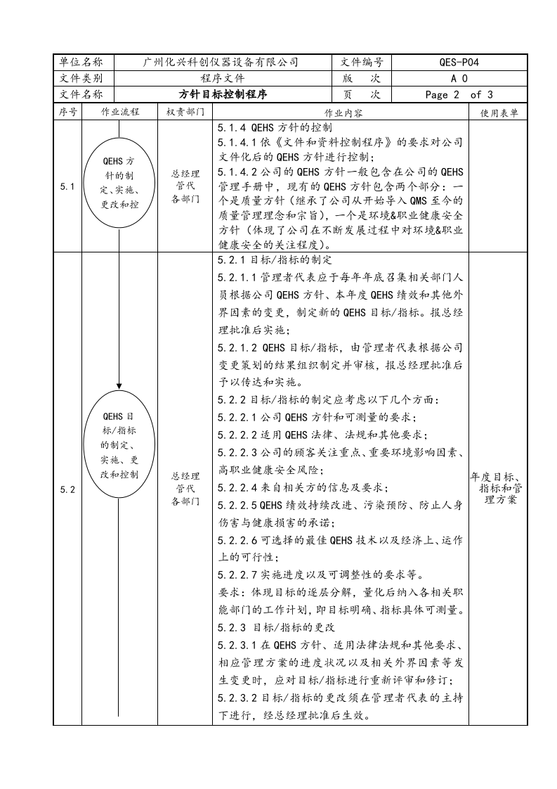 QES-P04方针目标控制程序.doc 第2页
