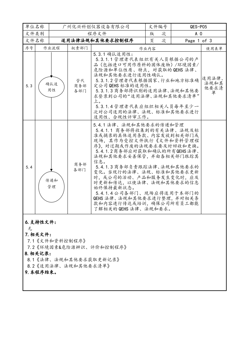QES-P05适用法律法规和其他要求控制程序.doc 第2页