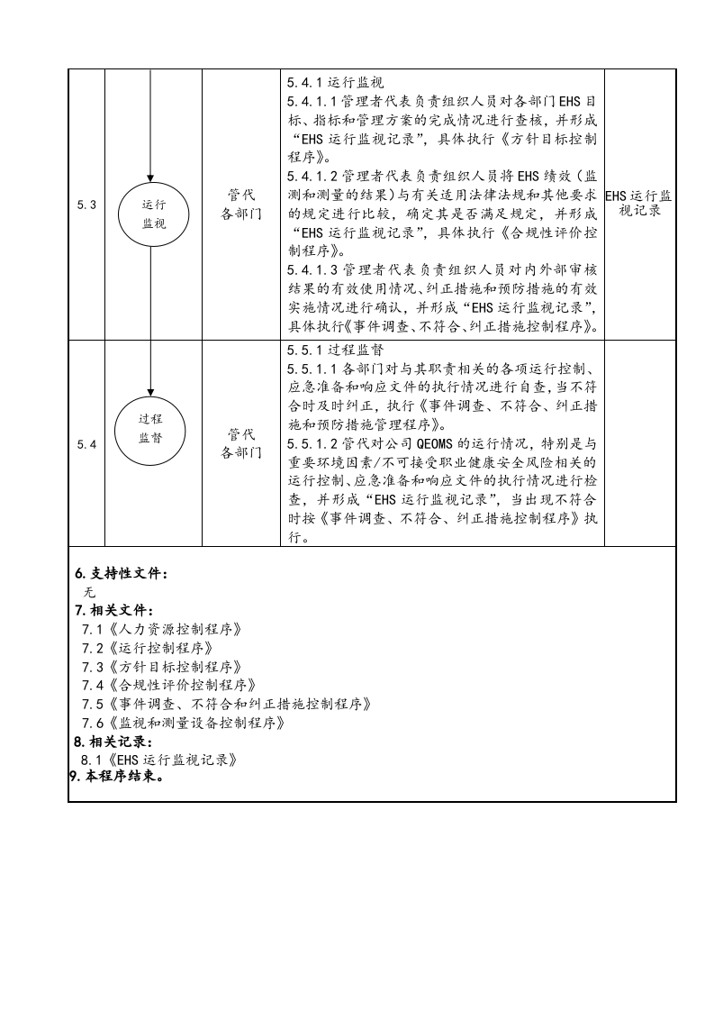 QES-P07环境&职业健康安全监测程序.doc 第2页