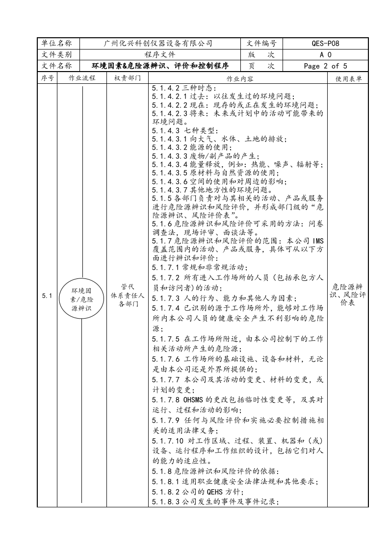 QES-P08环境因素&危险源辨识、评价和控制程序.doc 第2页