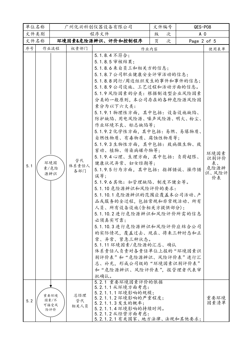 QES-P08环境因素&危险源辨识、评价和控制程序.doc 第3页