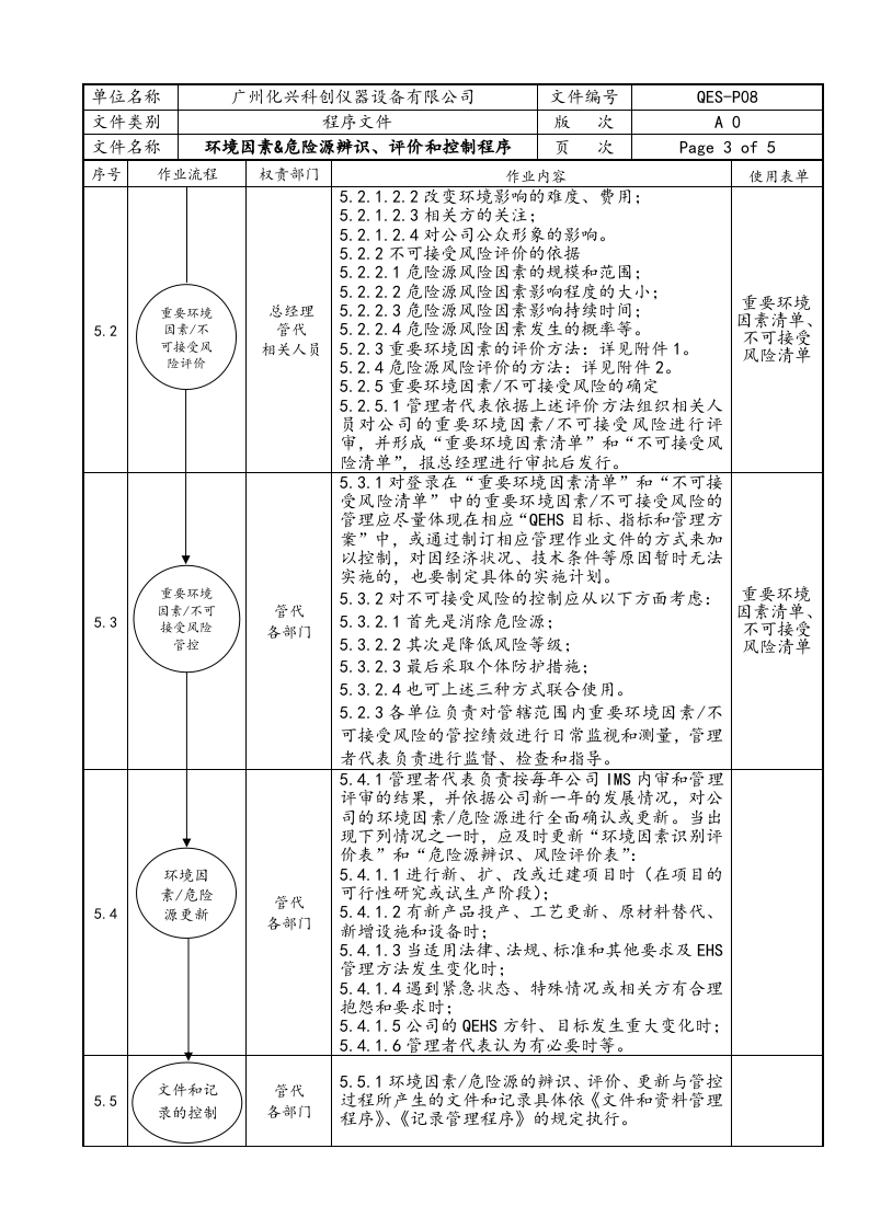 QES-P08环境因素&危险源辨识、评价和控制程序.doc 第4页