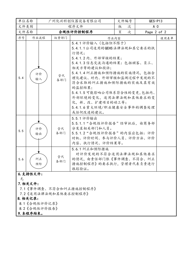 QES-P13合规性评价控制程序.doc 第2页