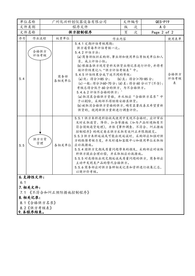 QES-P19供方控制程序.doc 第2页