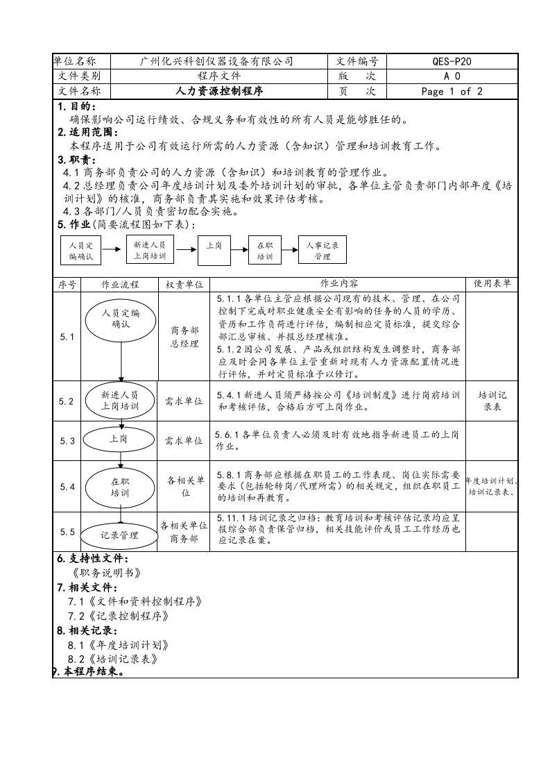 QES-P20人力资源控制程序.doc 第1页