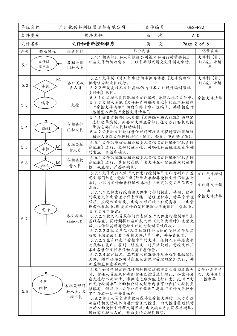 QES-P22文件和资料控制程序.doc 第2页