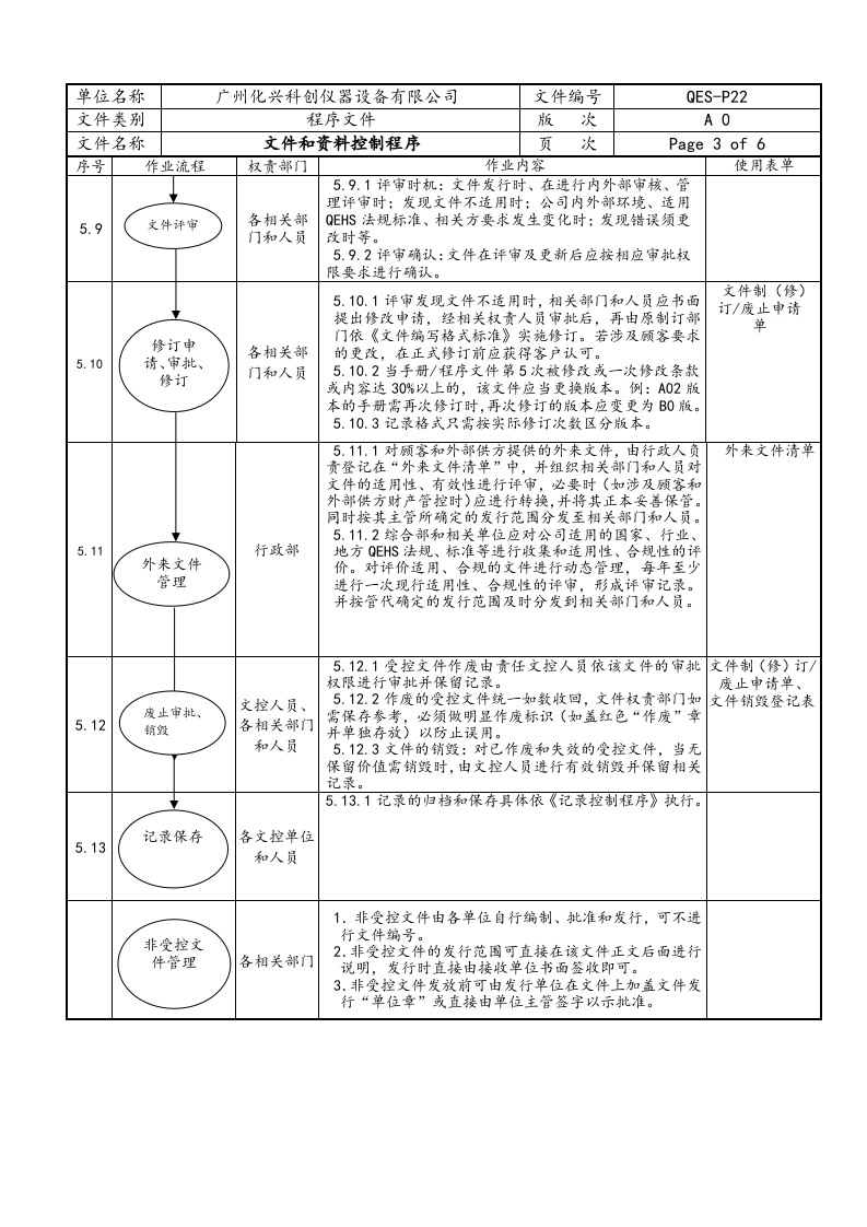 QES-P22文件和资料控制程序.doc 第3页
