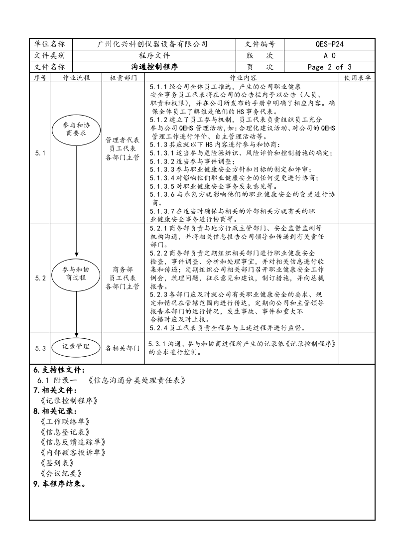 QES-P24沟通控制程序.doc 第2页