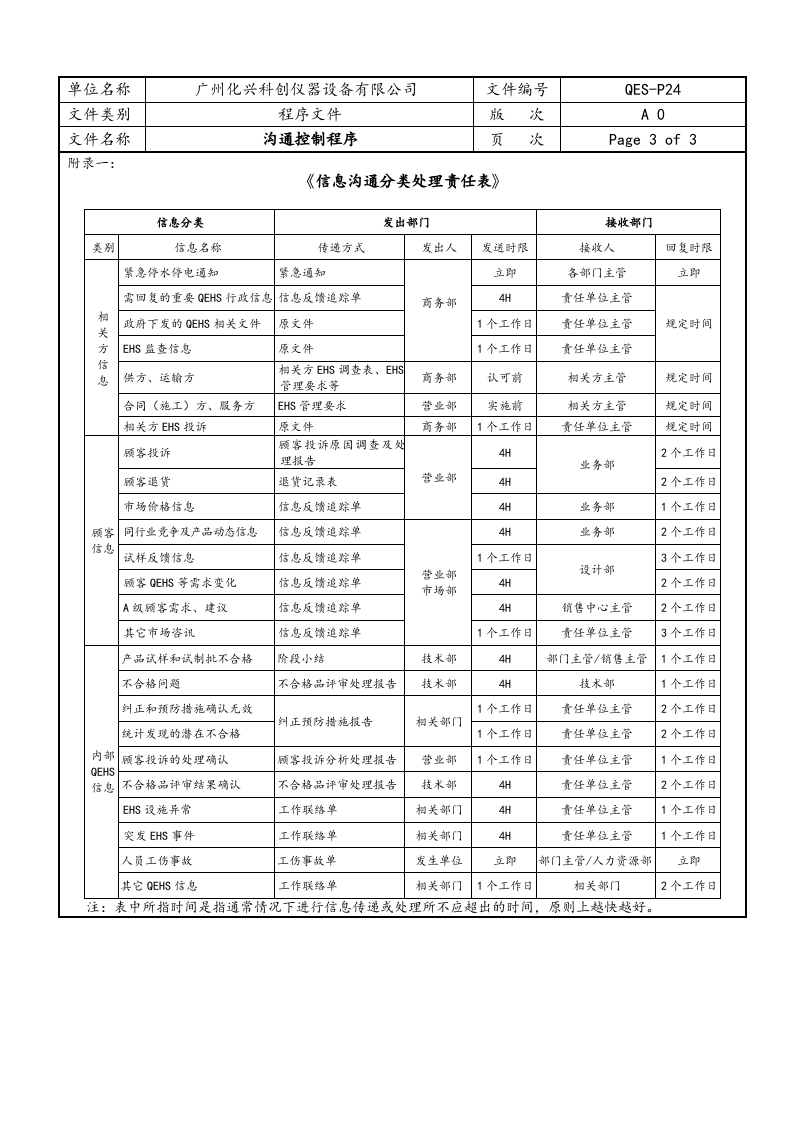 QES-P24沟通控制程序.doc 第3页