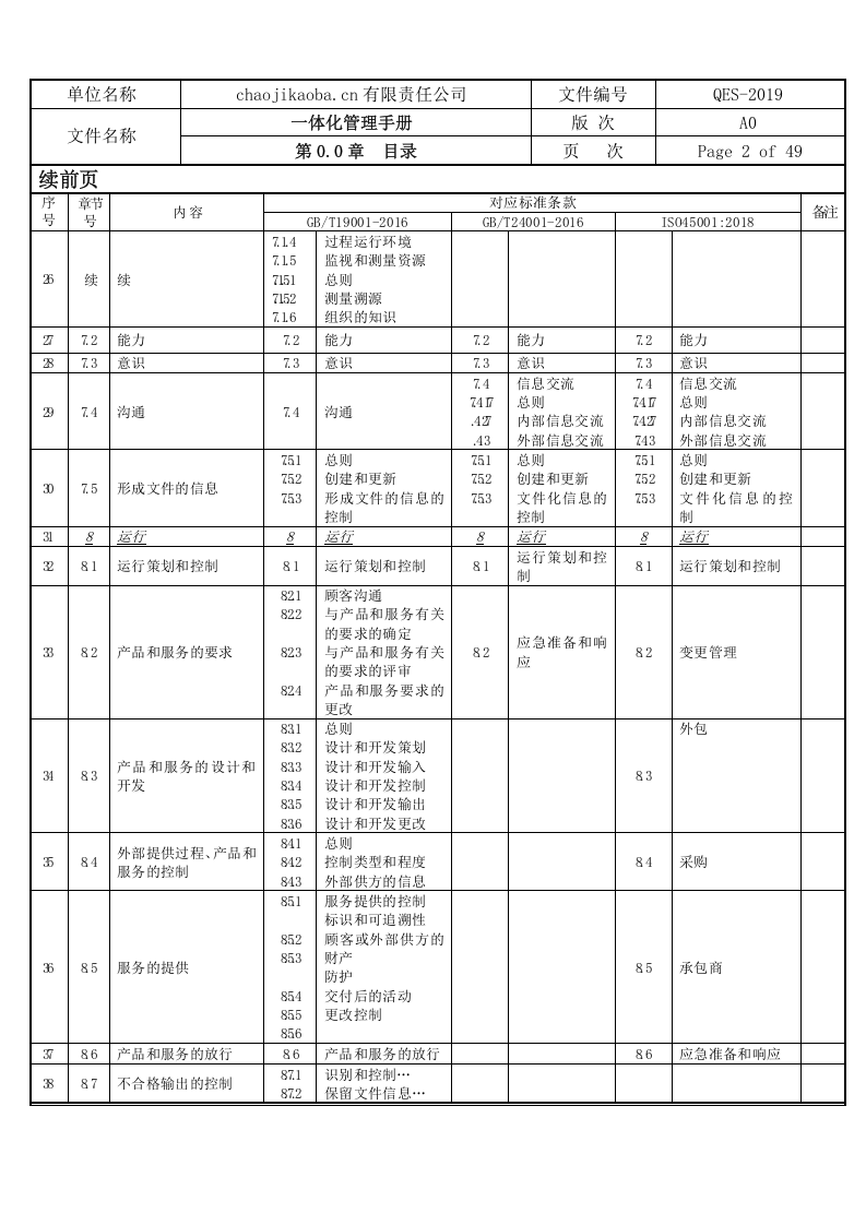 QES管理手册.doc 第4页
