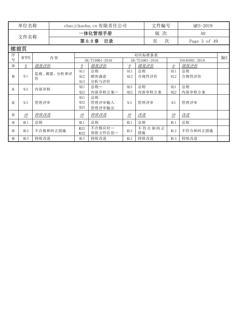 QES管理手册.doc 第5页