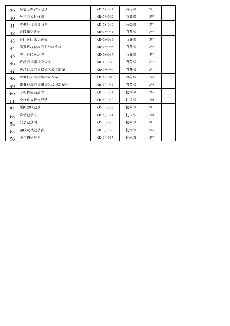 管理体系记录清单.xlsx 第2页