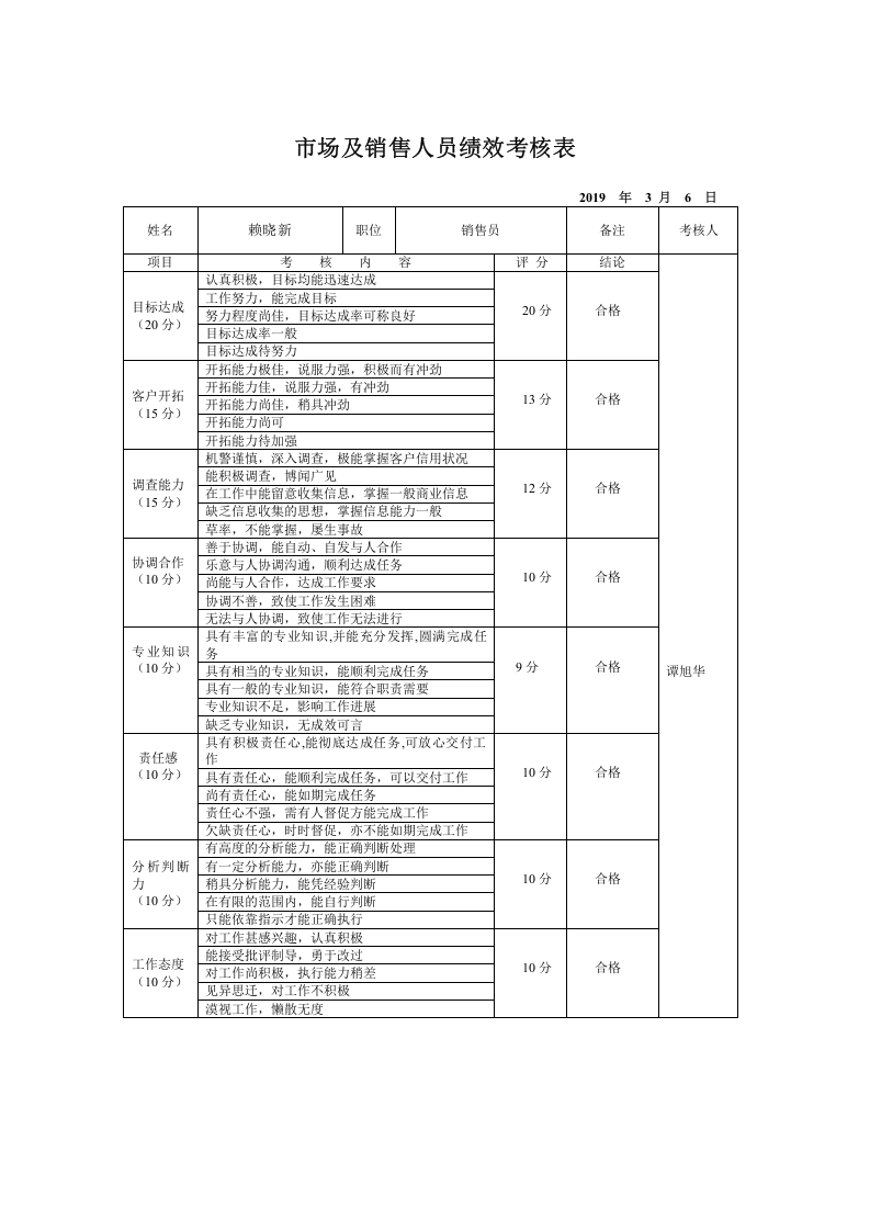 市场及销售人员绩效考核表.doc 第1页