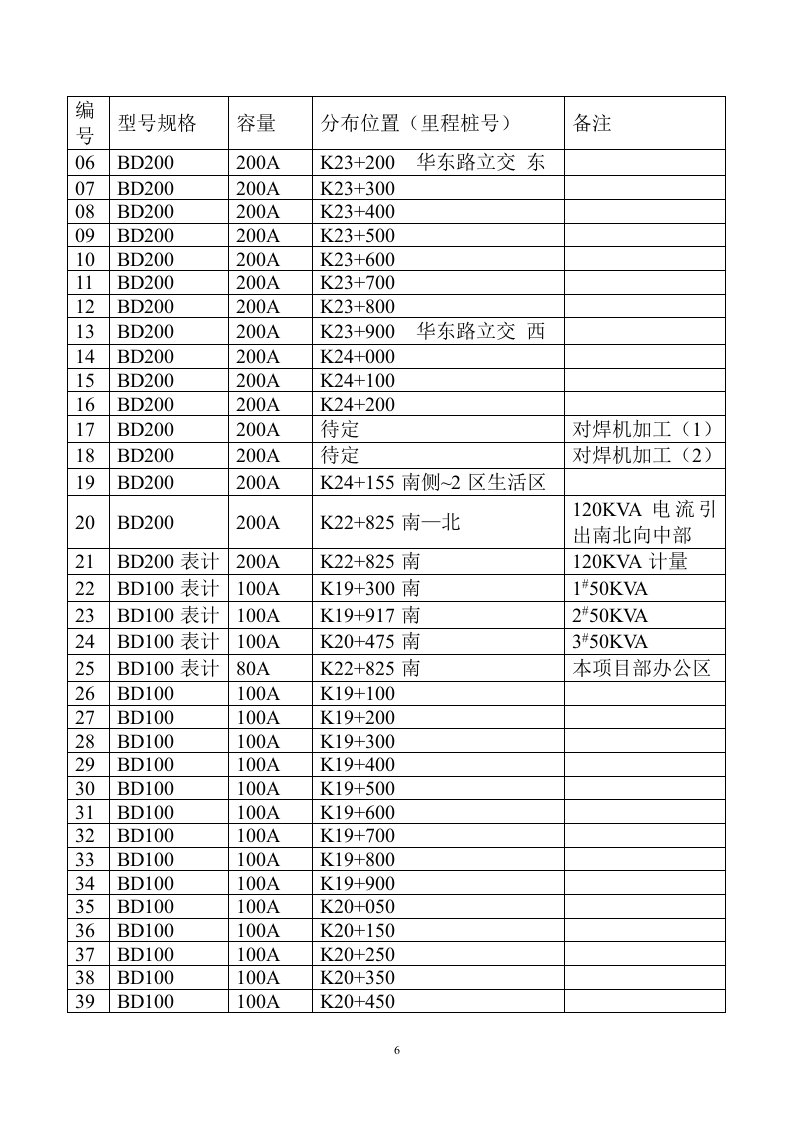 桥梁用电施工组织设计.doc 第6页