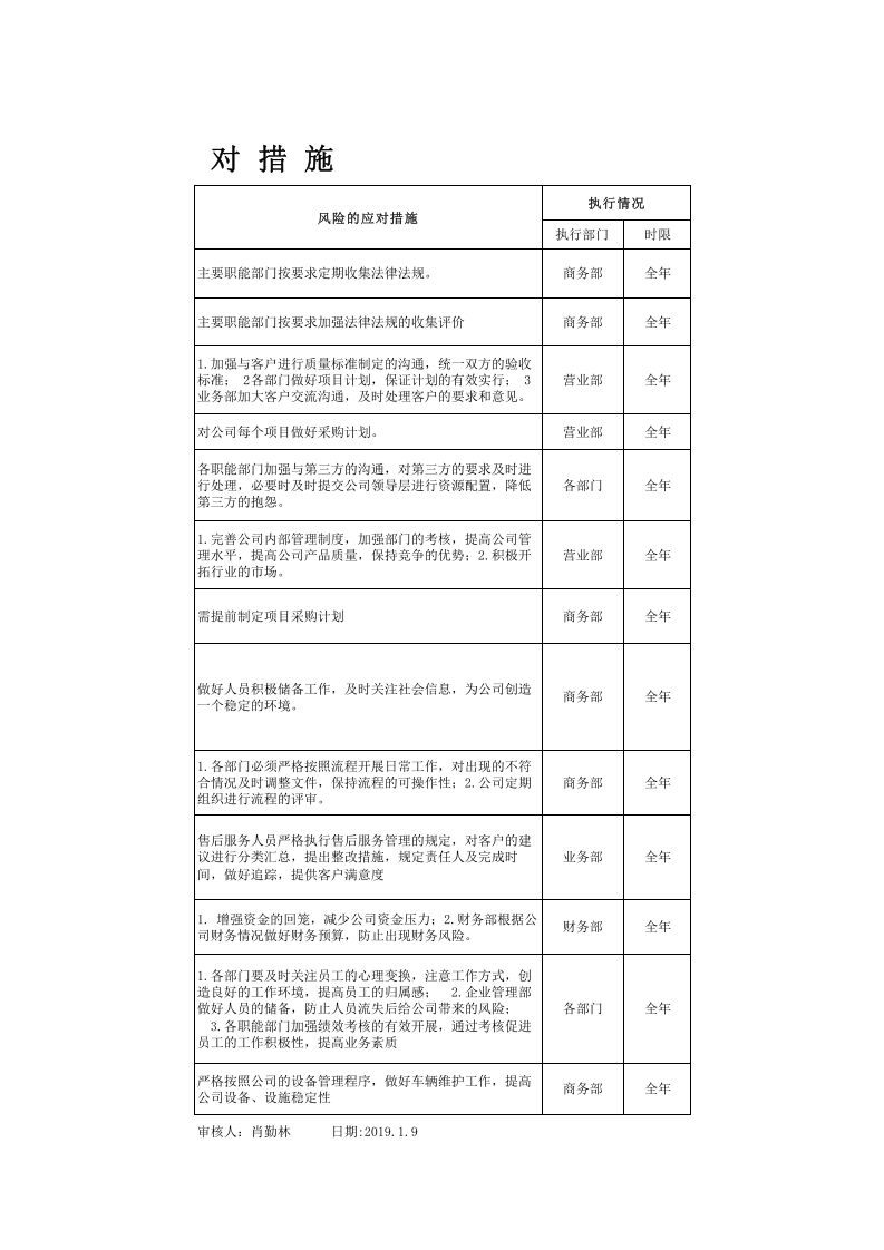 QR-08风险识别与应对措施.xls 第2页