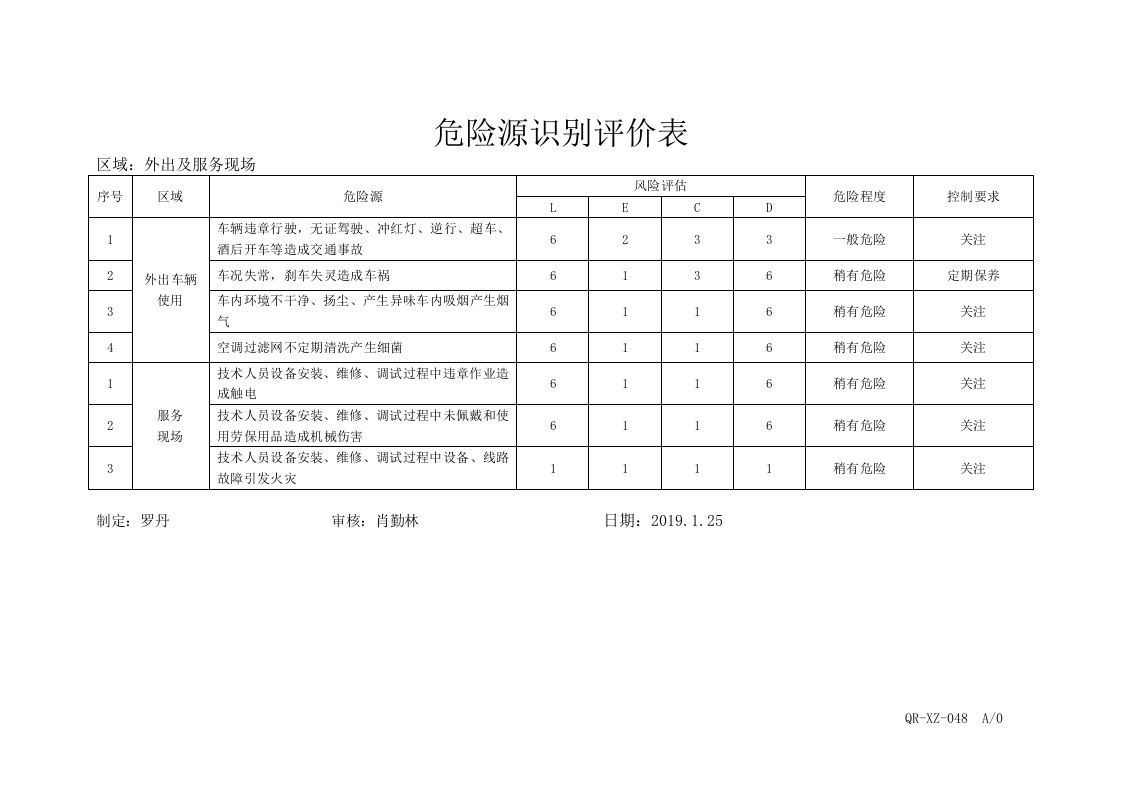 危险源识别评价表-汇总.doc 第2页