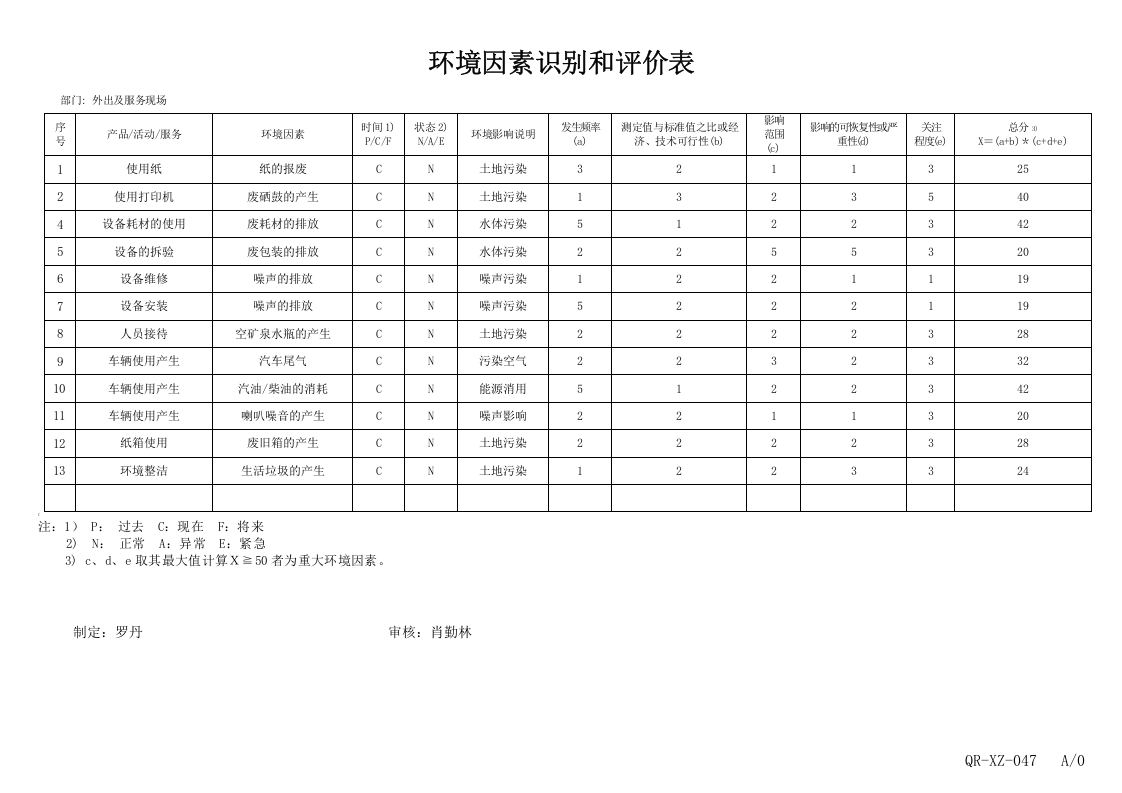 环境因素评价-汇总.doc 第2页