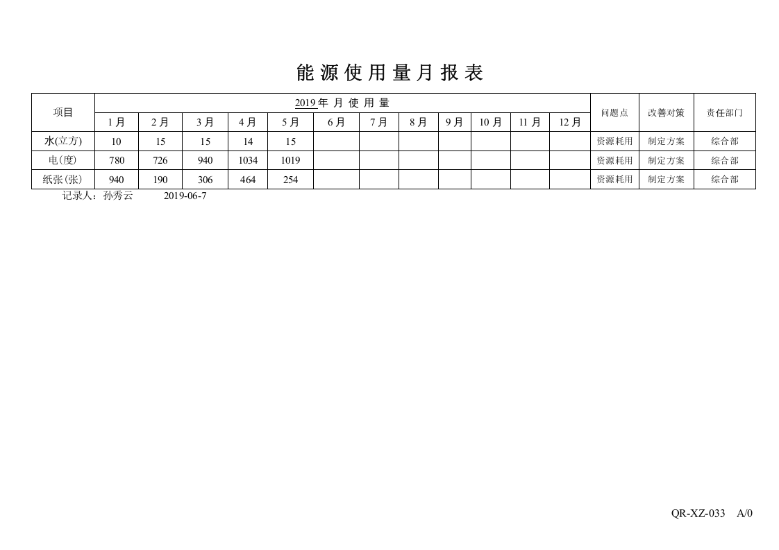 7能源使用月报表OK.doc 第1页
