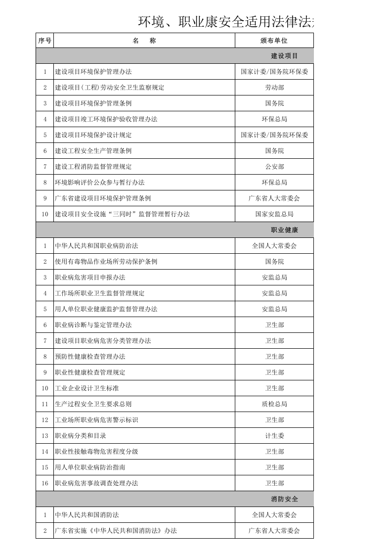 适用法律法规与其他要求评价清单.xls 第2页
