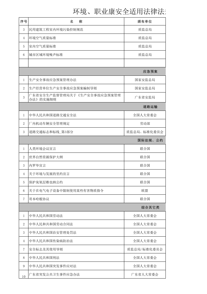 适用法律法规与其他要求评价清单.xls 第4页