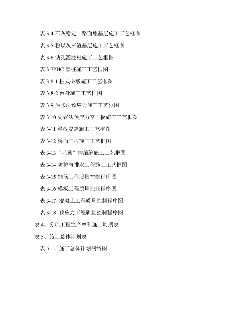 施工组织设计目录.doc 第3页