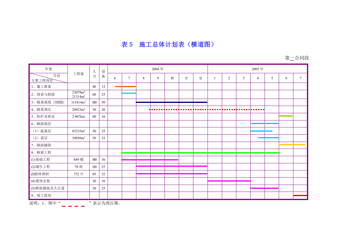 横道图，周期表.doc 第2页