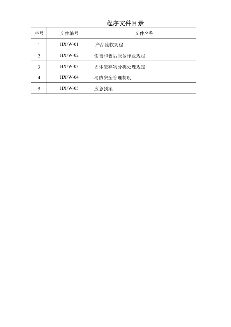 0作业文件封面和目录.doc 第2页