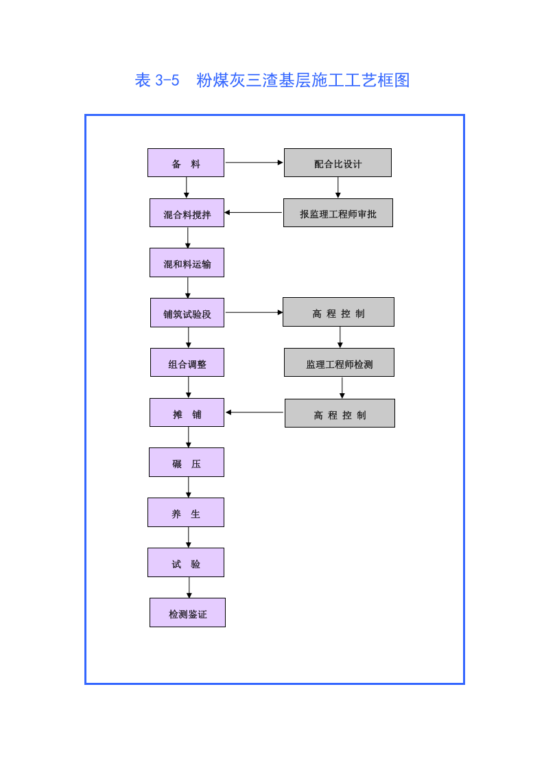 表5 主要施工工艺框图.doc 第5页