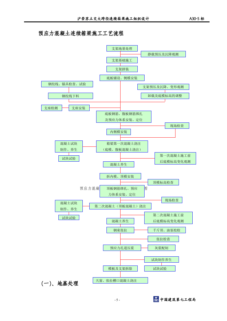 A30大跨径箱梁施工方案.doc 第5页