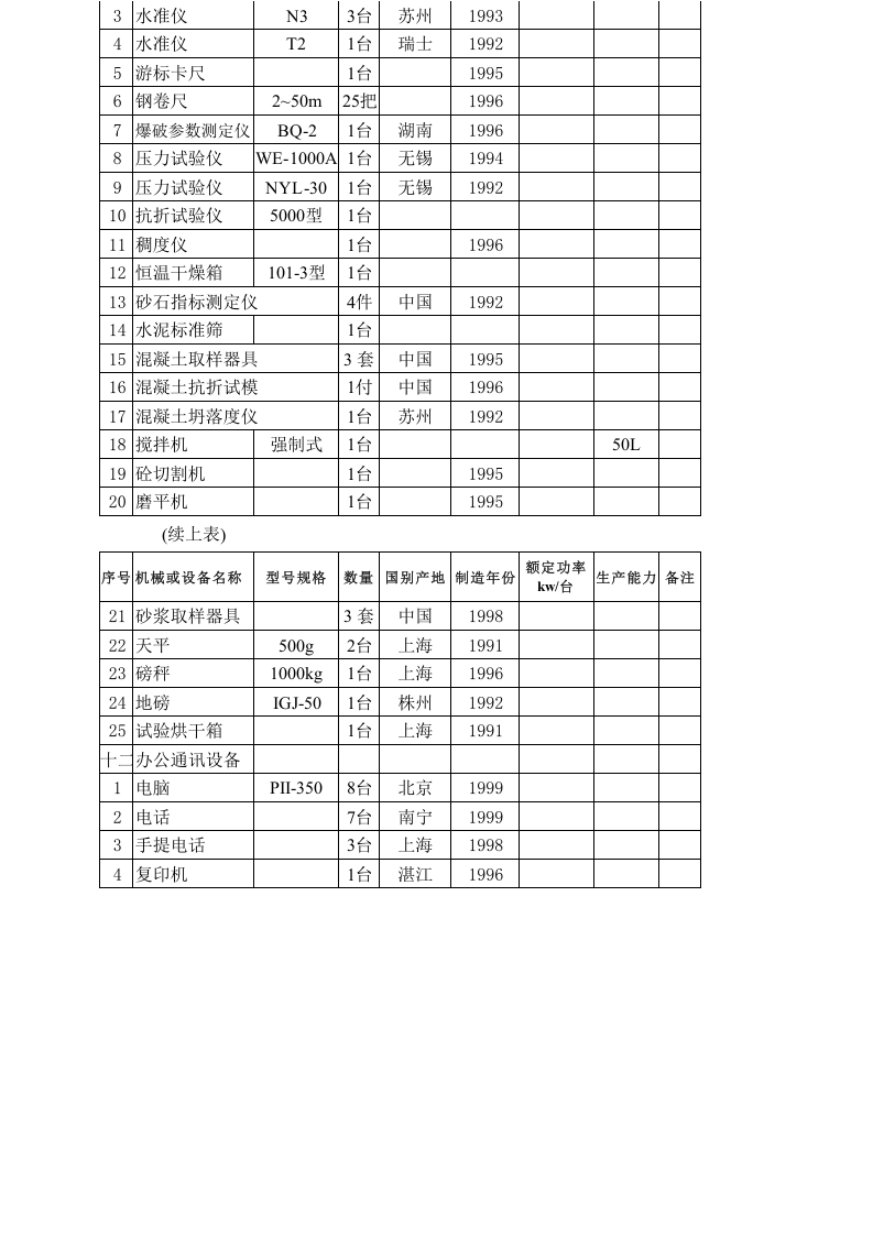 大埔水电站施工机械设备表、施工机械进场计划.xls 第4页