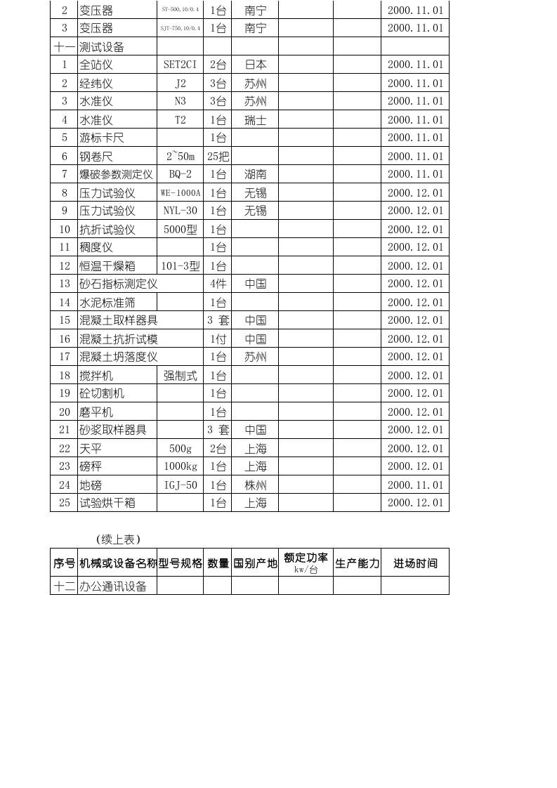 施工机械进场计划.xls 第4页
