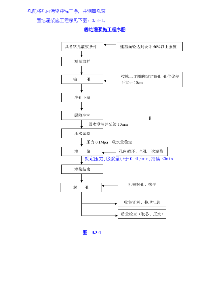 灌浆工程施工技术措施.doc 第5页