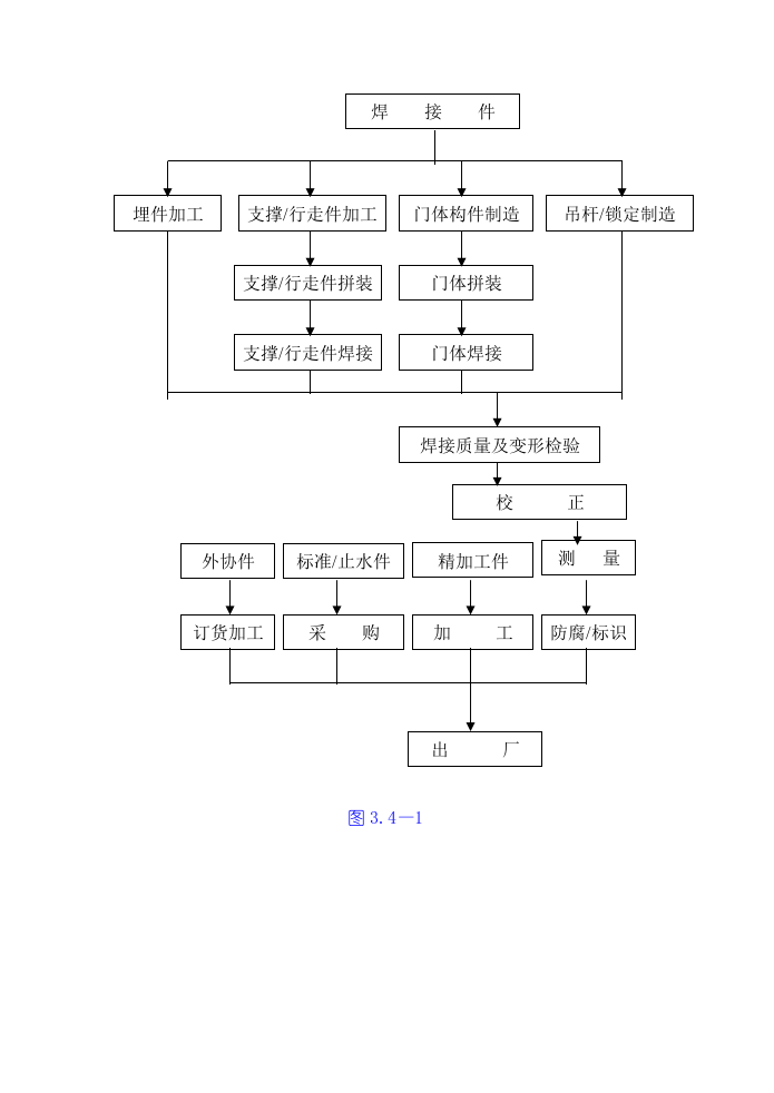 金属结构制安及机组安装工程施工技术措施、导截流工程施工技术措施、其它工程施工技术措施.doc 第3页
