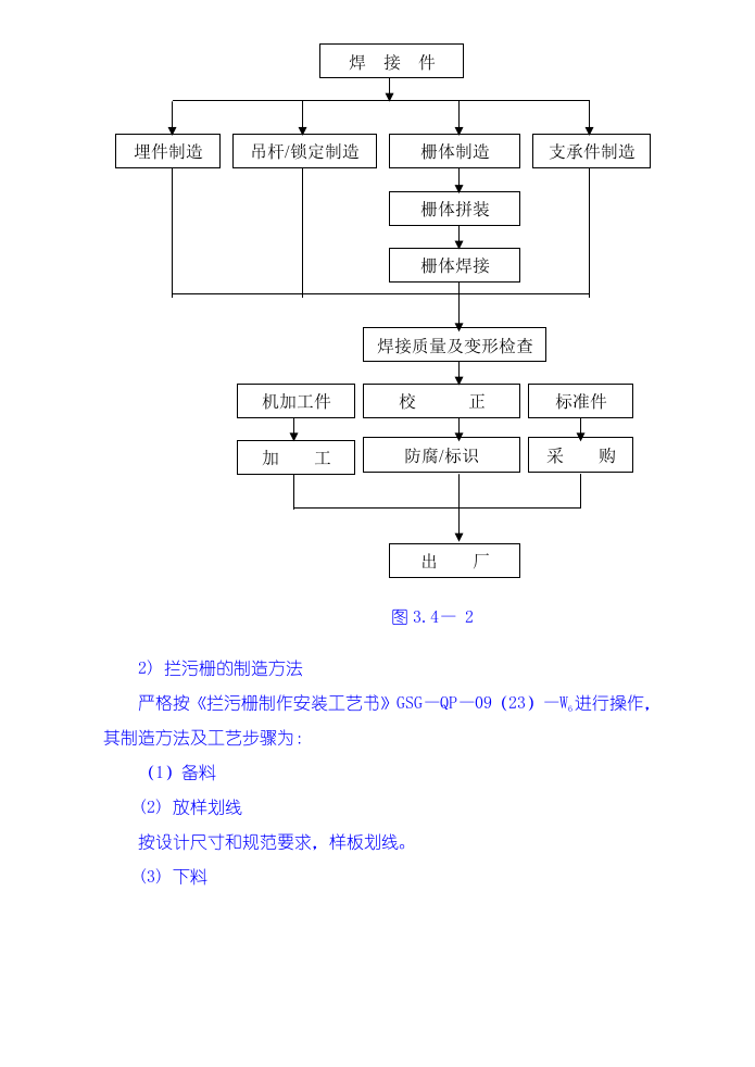金属结构制安及机组安装工程施工技术措施、导截流工程施工技术措施、其它工程施工技术措施.doc 第6页