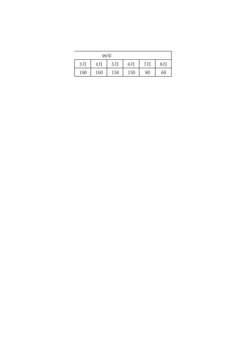 人员计划.xls 第2页
