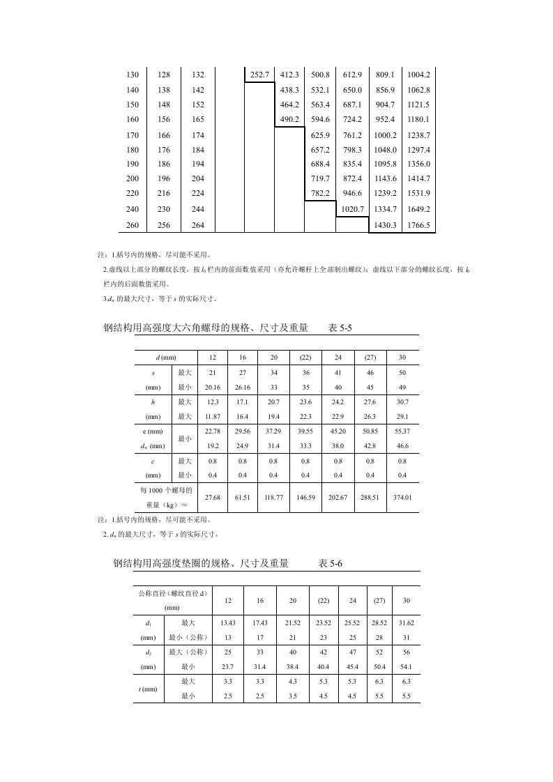 大六角高强度螺栓连接工艺标准.doc 第2页