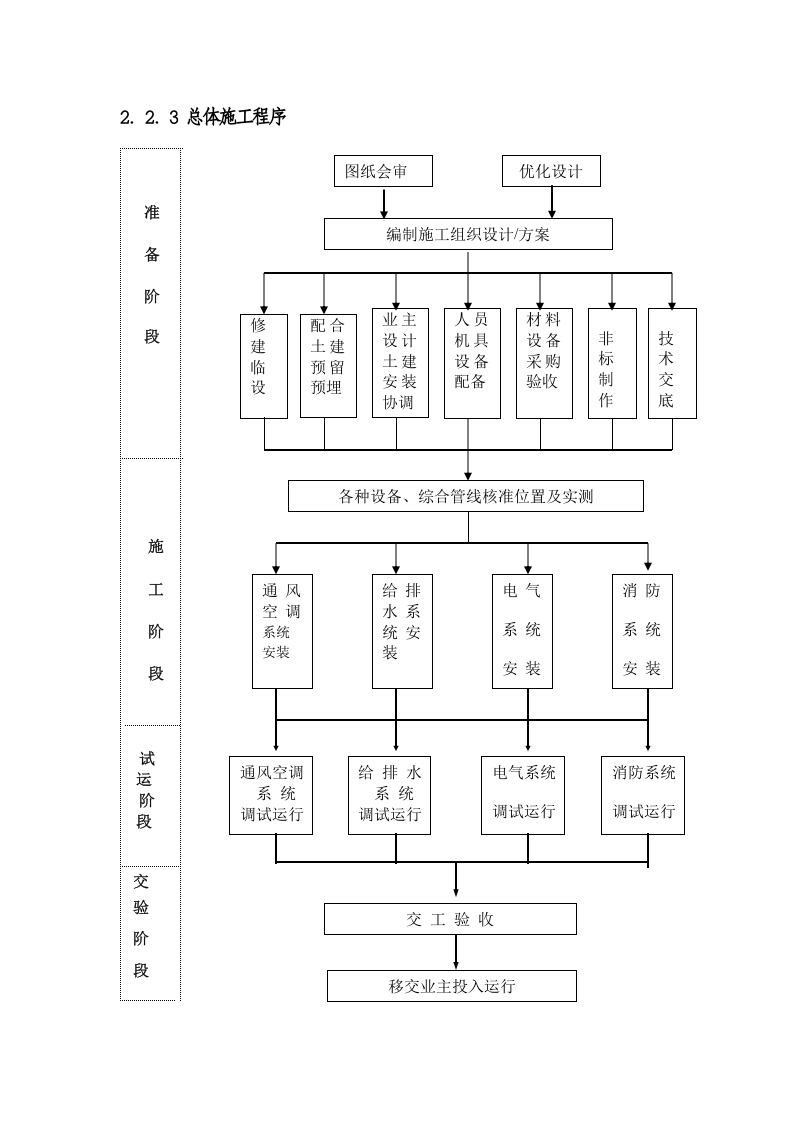 02[1].组织机构施工部署0001.doc 第4页