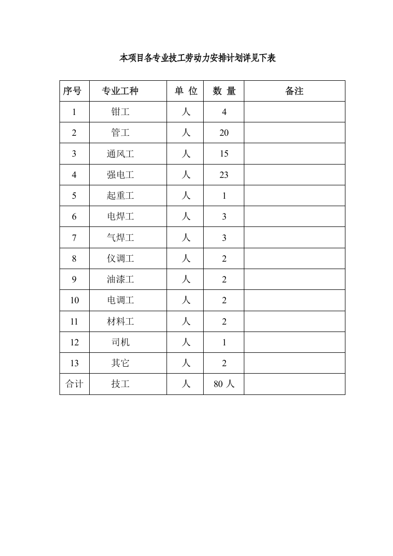 03 施工进度计划与劳动力安排计划.doc 第3页