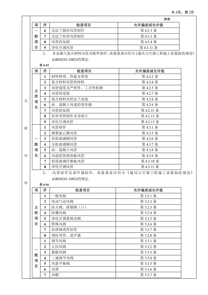 06通风管道及部件制作工程.doc 第2页