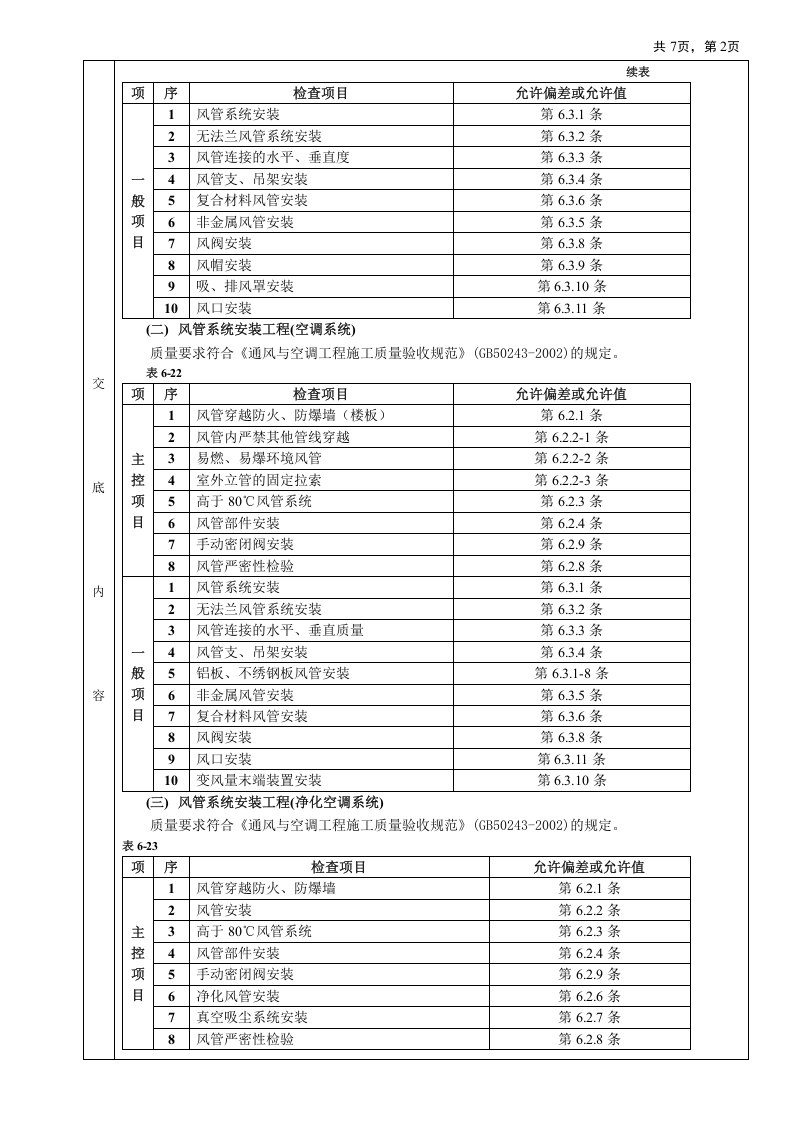 07通风管道安装工程.doc 第2页