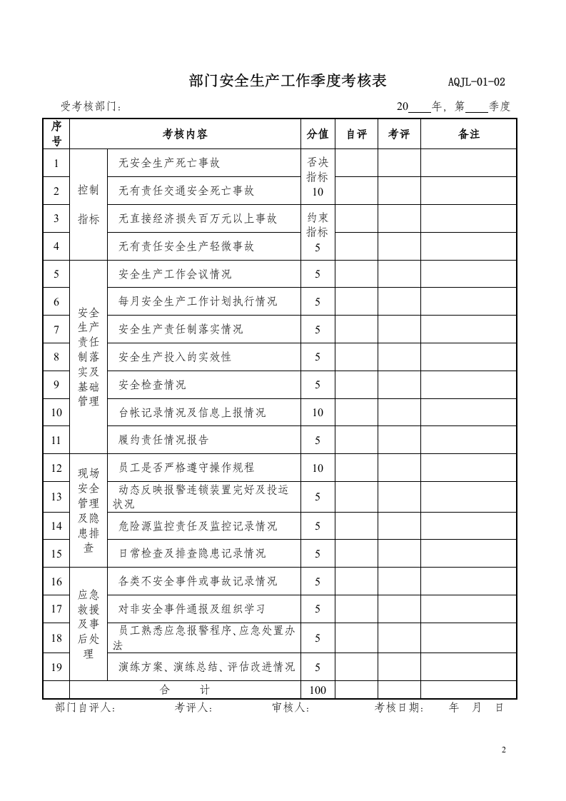 安全生产标准化按13要素汇总的表格113份.doc 第5页