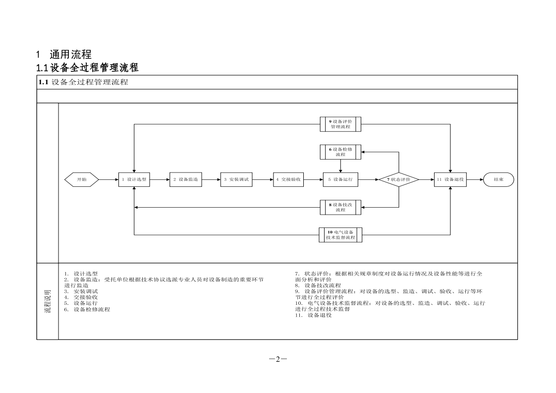 国家电网公司标准化作业流程.doc 第2页