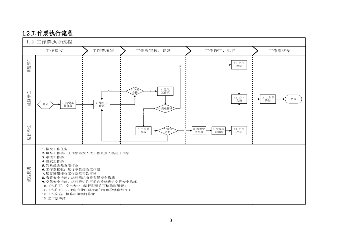 国家电网公司标准化作业流程.doc 第3页