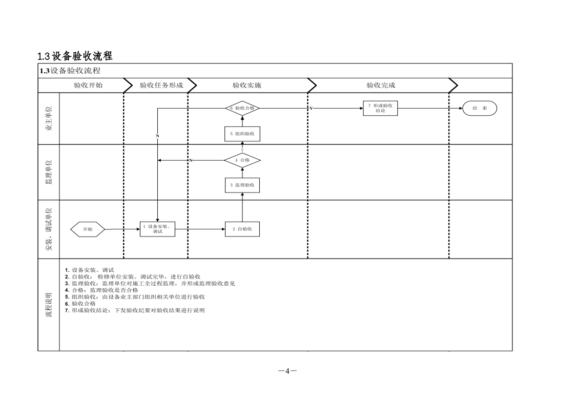 国家电网公司标准化作业流程.doc 第4页