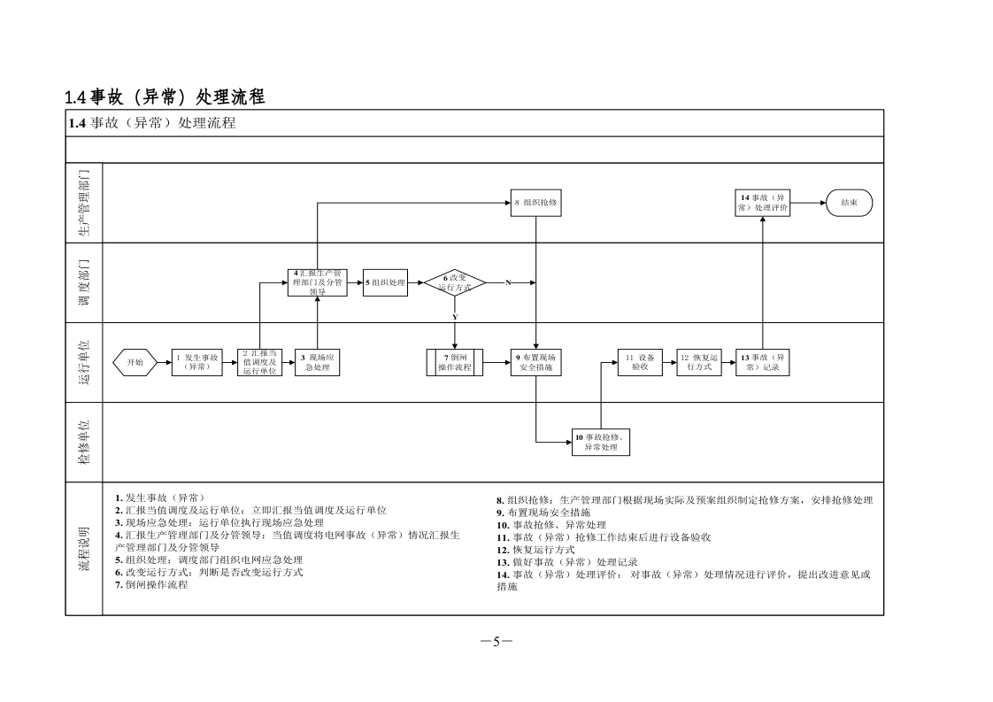 国家电网公司标准化作业流程.doc 第5页